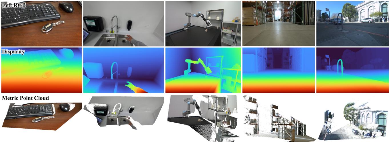Zero-shot prediction on diverse in-the-wild images showing the robustness of FoundationStereo.