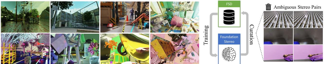 The iterative self-curation process and examples of rejected ambiguous samples.