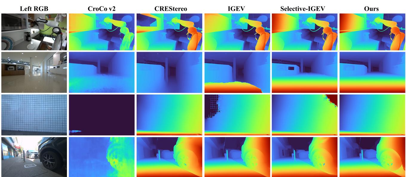 Qualitative comparison on in-the-wild images.