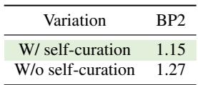 Table showing the effectiveness of the self-curation pipeline.