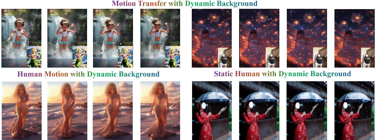 Sample animations generated by X-Dyna showing dynamic backgrounds and fluid motion.