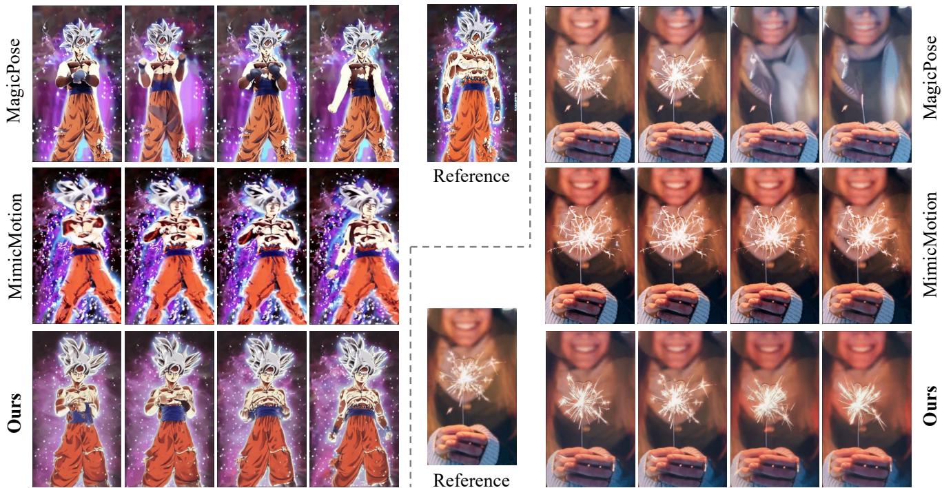 Qualitative comparison of human dynamics. Note the detailed particles in the &lsquo;Ours&rsquo; row.
