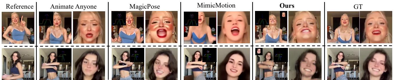 Comparison on poses and facial expressions.