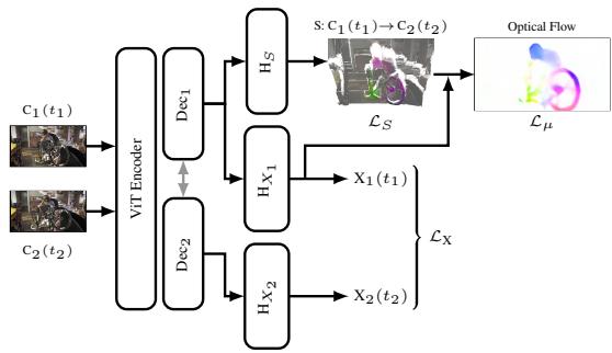 Figure 2. Overview. Our method jointly predicts pointmaps and scene flow with an information-sharing ViT backbone followed by three prediction heads.