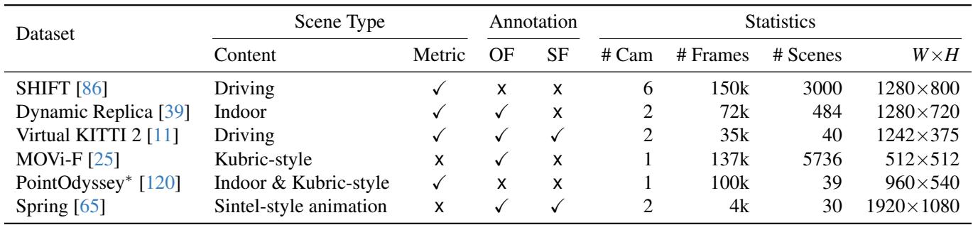 Table 1. Training datasets in our recipe.