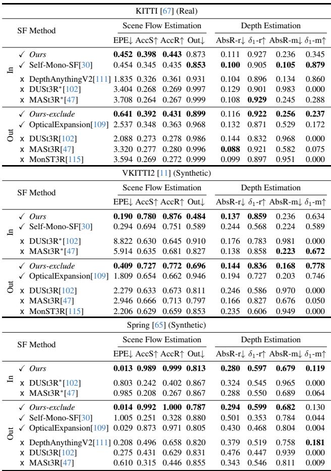 Table 2. In/Out-of-Domain Quantitative Results.