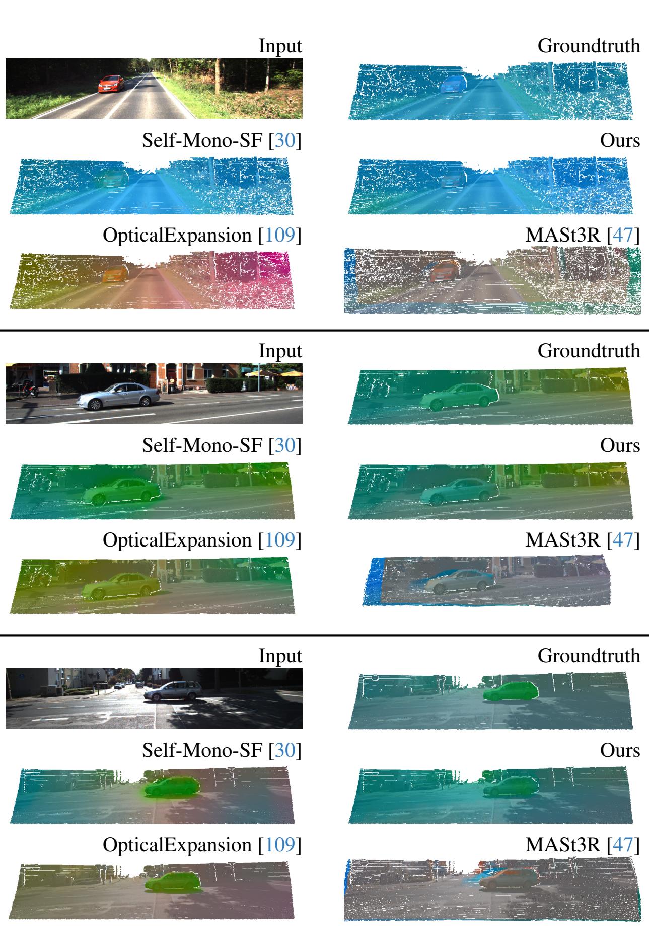 Figure 6. Additional Qualitative Results on KITTI with comparison to Self-Mono-SF and MASt3R.