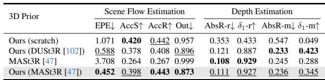 Table 4. Ablation over Joint Estimation Pipelines.