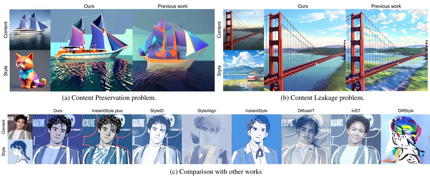 Figure 1 illustrating the core problems of Content Preservation and Content Leakage. Panel (a) shows a ship losing its shape. Panel (b) shows grass from a style image appearing in a river. Panel (c) shows the proposed method solving these issues.