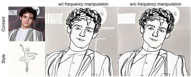 Comparison of style transfer with and without frequency manipulation. The version with manipulation preserves the fine lines and text in the background much better.