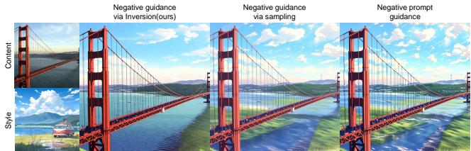 Comparison of different negative guidance strategies. The proposed &lsquo;Negative guidance via inversion&rsquo; (left) avoids the &lsquo;grassy river&rsquo; problem seen in the other two methods.