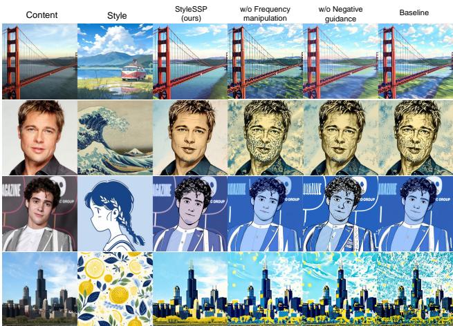 Ablation study qualitative results. The third row shows that without Frequency Manipulation, background details blur. The fourth row shows that without Negative Guidance, leakage occurs.