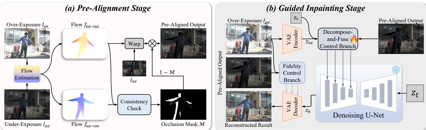 The complete UltraFusion architecture diagram.