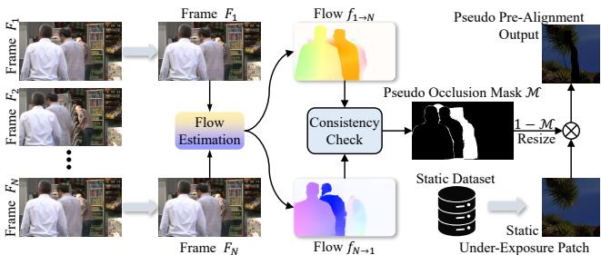 Illustration of the synthetic training data pipeline.