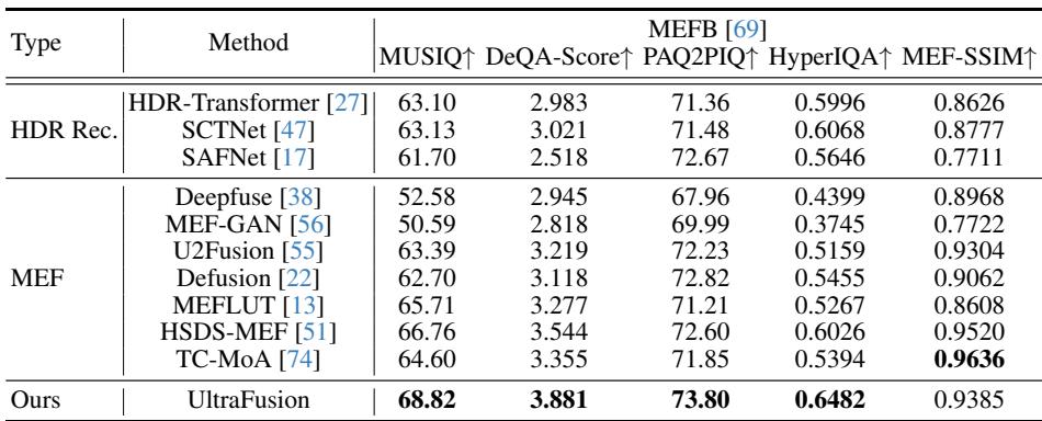 Quantitative comparison tables.