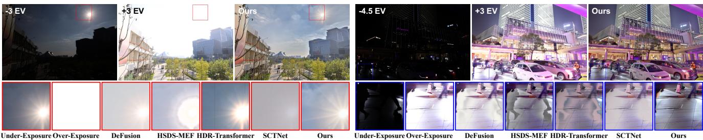 Visual comparisons on the UltraFusion benchmark.