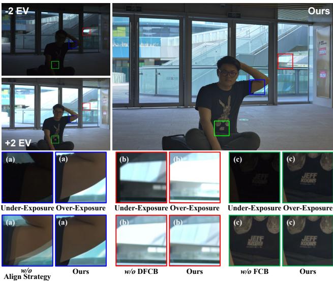 Visual results of ablating key components.