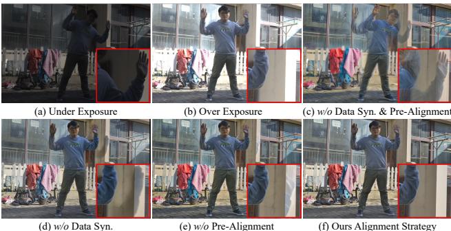 Effectiveness of the alignment strategy.