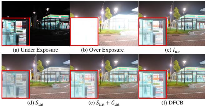 Ablation study on the Decompose-and-Fuse design choices.