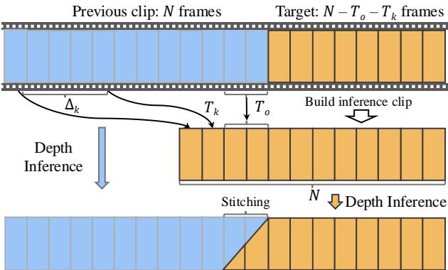 Figure 3. Inference strategy for long videos.
