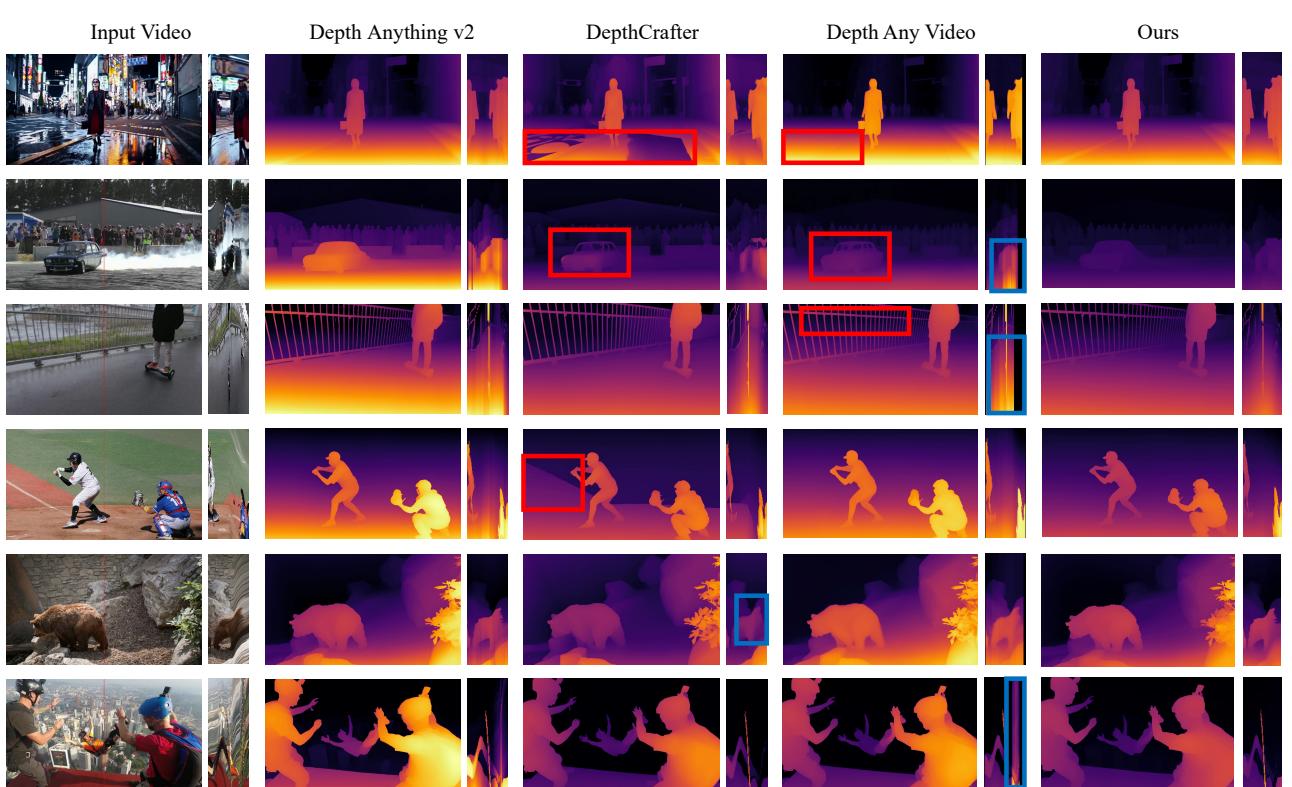 Figure 6. Qualitative comparison for in-the-wild short video depth estimation.
