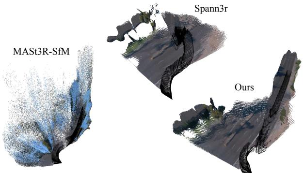 Qualitative comparison on a Waymo scene. MASt3R-SfM (left) distorts the turn, Spann3R (middle) degrades, while Light3R-SfM (right) maintains structural integrity.