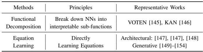 A table summarizing function-based self-interpretation methods, divided into Functional Decomposition and Equation Learning.