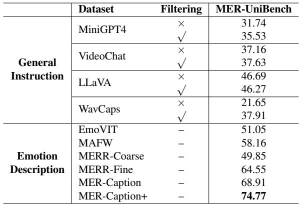 Table 3: Comparison of training datasets.