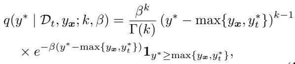 Gamma variational density definition.