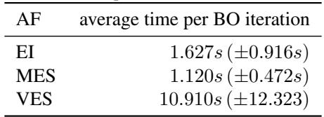 Table showing runtime comparison. VES is significantly slower per iteration.