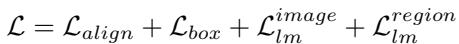 Equation showing the total loss function as a sum of alignment loss, box regression loss, image-level language modeling loss, and region-level language modeling loss.