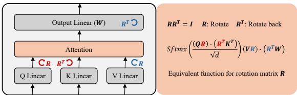 Figure 1. The rotation symmetry of self-attention layers.