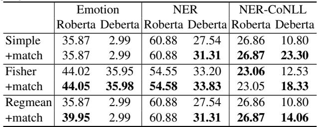Table 1. Experimental results for NLP tasks.