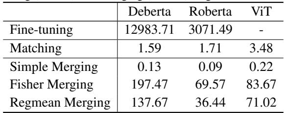 Table 3. Runtime analysis.