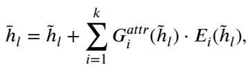 Equation for Distribution-aware Mixture of Experts output.