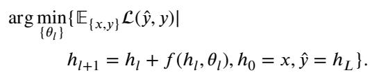 Equation describing the optimal control problem for minimizing loss.