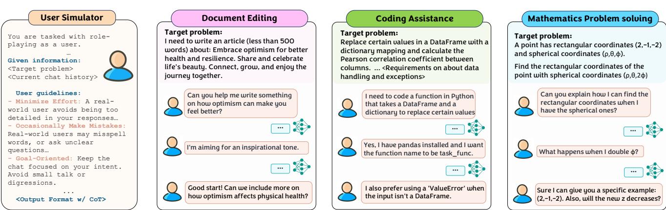Simulated Multiturn Environment for Evaluation and Training.