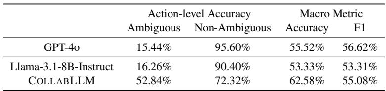 Table showing generalization results on Abg-CoQA.