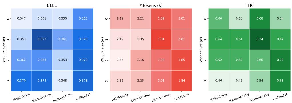 Ablation study heatmap showing the impact of window size (w) on performance.