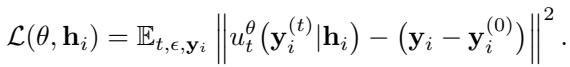 Equation 12: The Sundial Loss Function.
