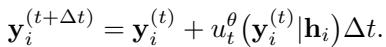 Equation 15: The inference update step.