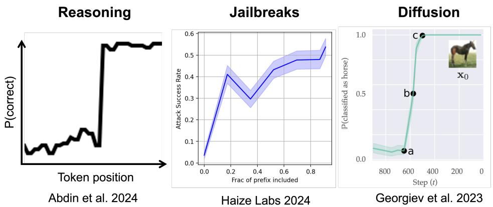 Figure 1: Examples of critical windows for different data modalities and samplers, including reasoning and jailbreaks.