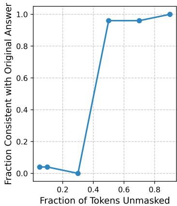Figure 6: A specific example of a critical window in a math problem using Phi-3.
