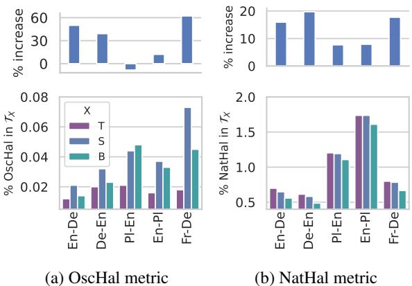 Hallucination metrics for Teacher, Student and Baseline.