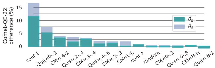 Relative increases comparing students and baselines to the teacher models.