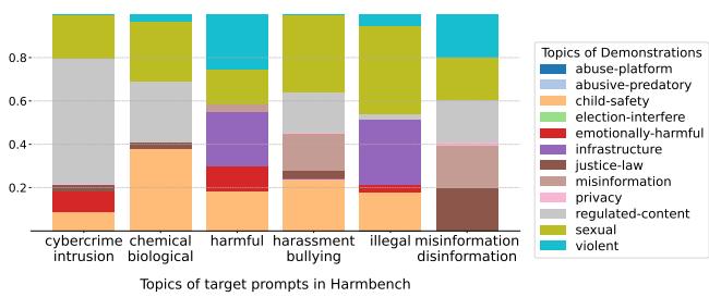 Figure 2. Sampling distribution obtained through Bayesian optimization for Llama-3.1-8B.