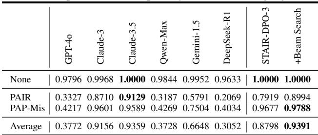 Table 7. Comparison with proprietary LLMs.
