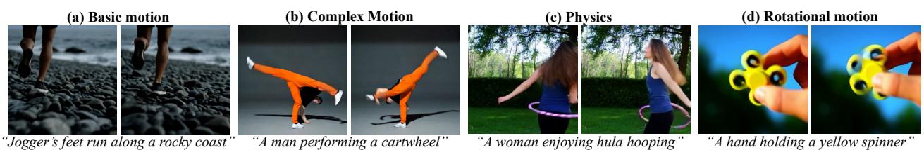 Examples of motion failure in DiT-30B: jogging legs merging, objects passing through people.