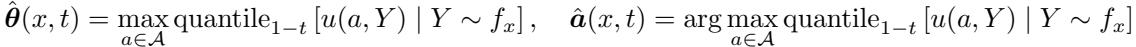 Definitions of hat theta and hat a based on quantiles from the model f_x.