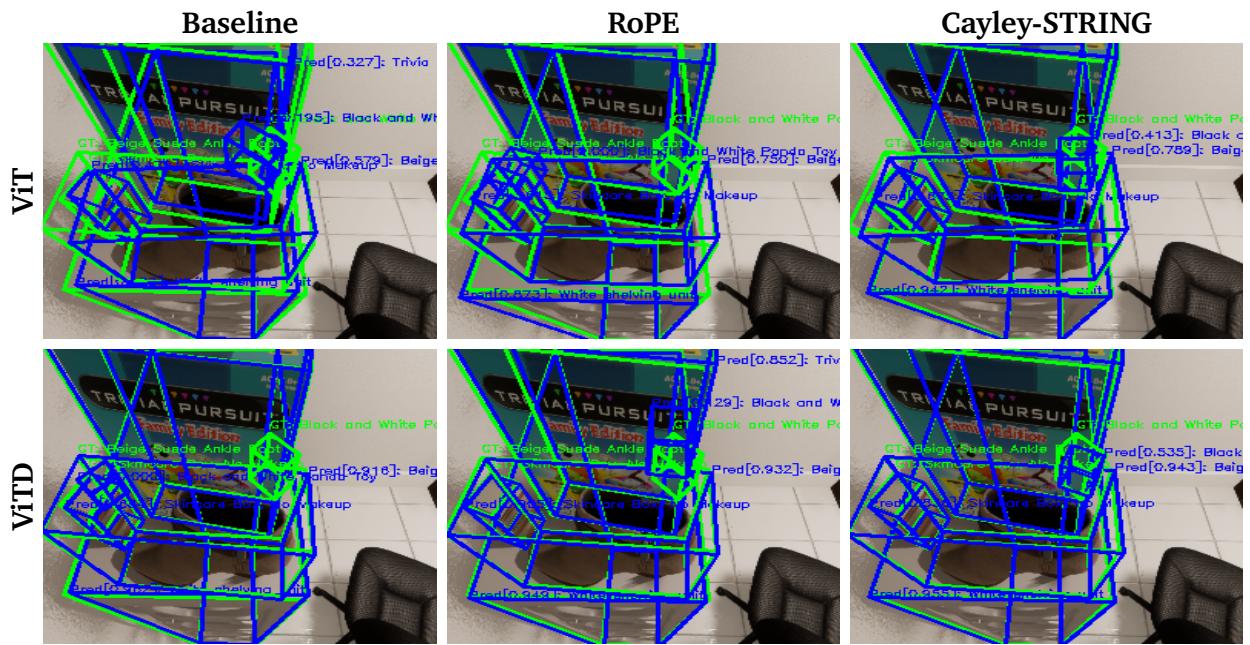 3D Detection Comparison: Baseline vs RoPE vs Cayley-S